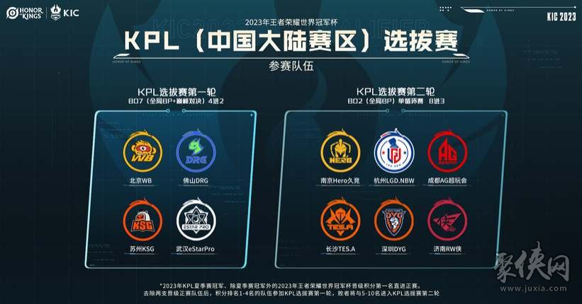 权衡与考虑 权衡与考虑