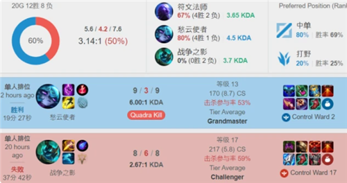 案例分析 案例分析