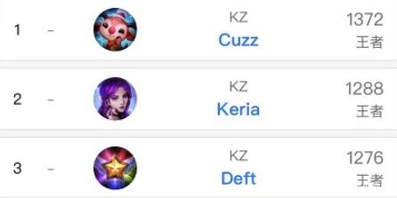 赛事热度仍 赛事热度仍